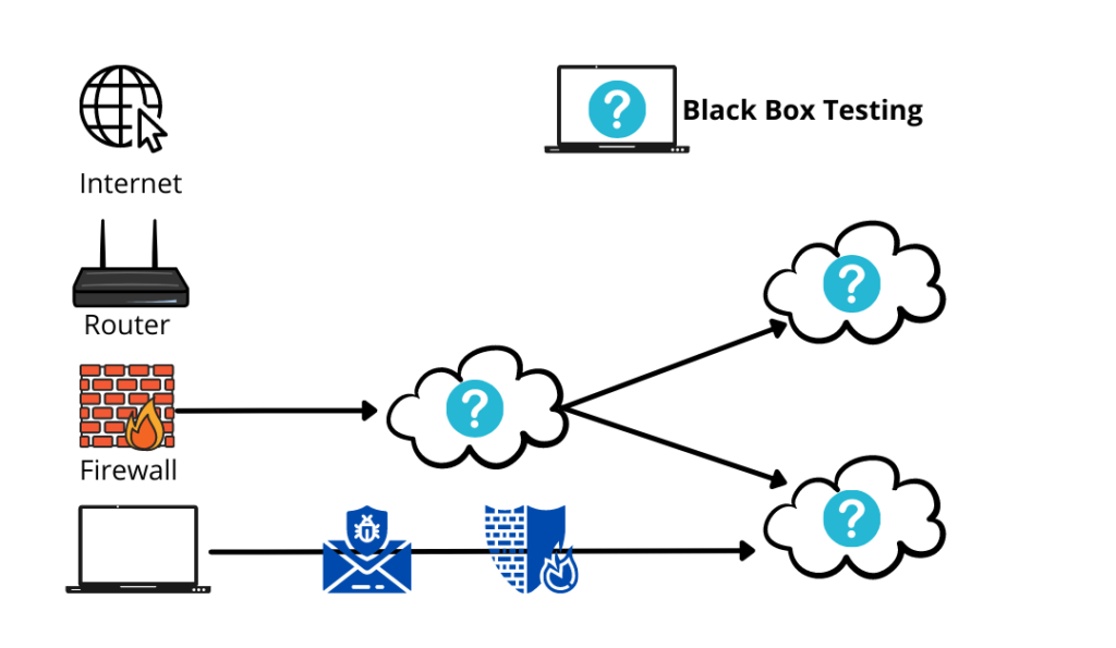 black box testing