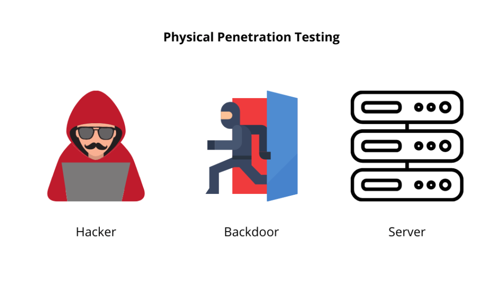 physical penetration testing