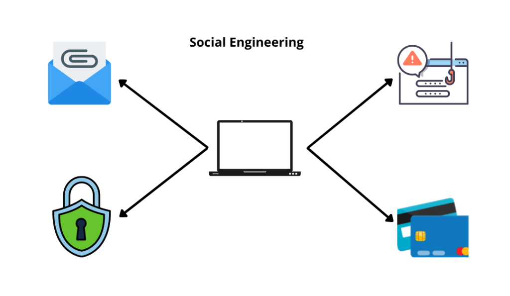 social engineering