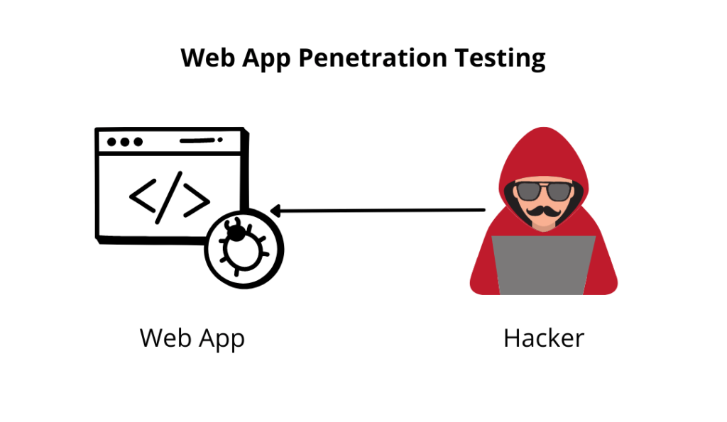 web app penetration testing