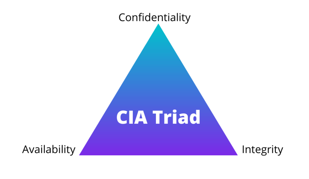 cia triad