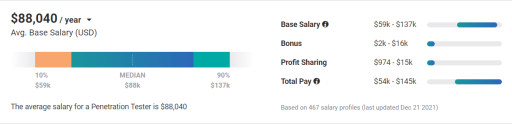 payscale penetration tester salary