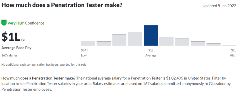 penetration tester salary