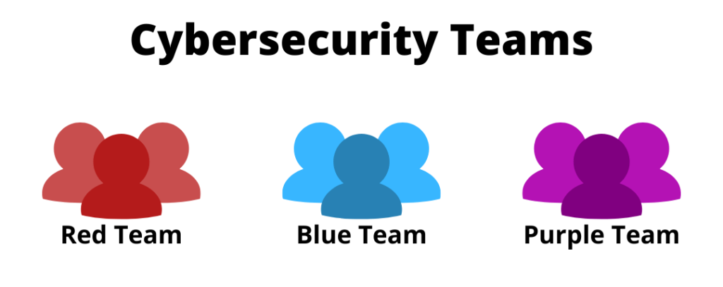 How the red team is differs from the blue team