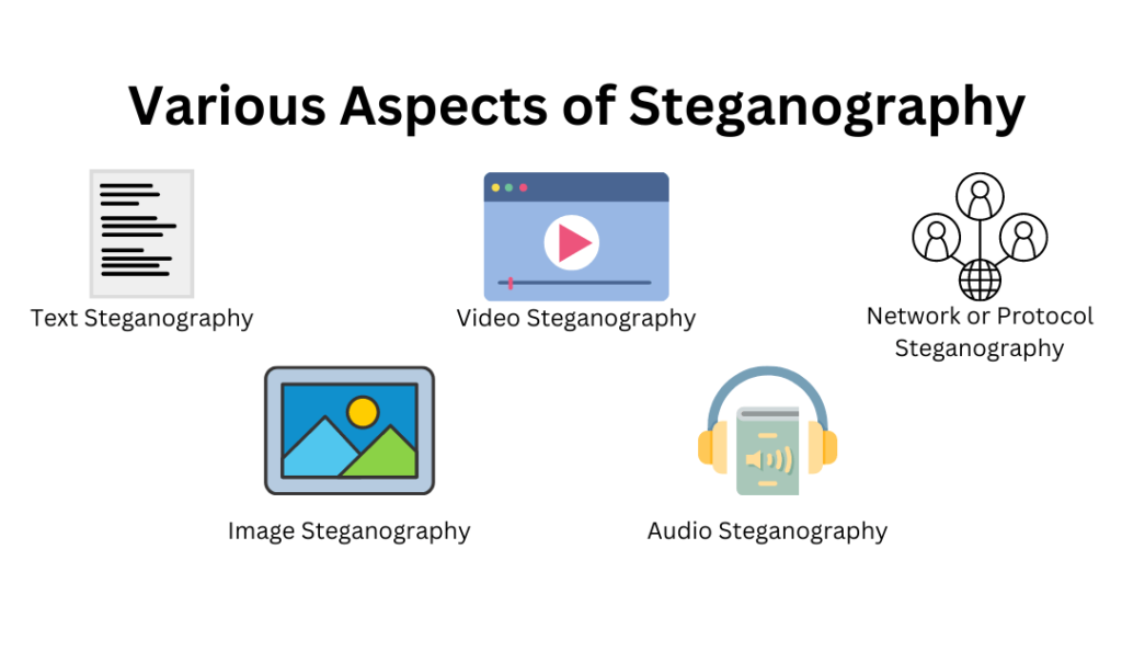 various-aspects-of-steganography