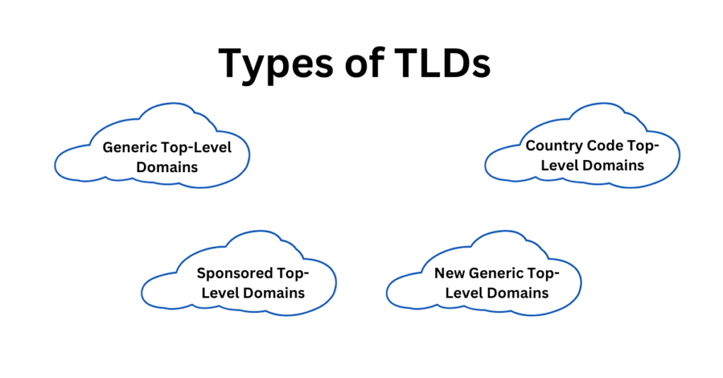 types of tlds 1