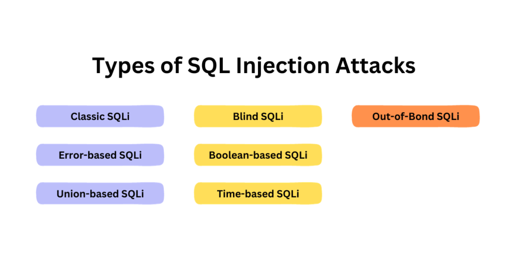 sql injection attack