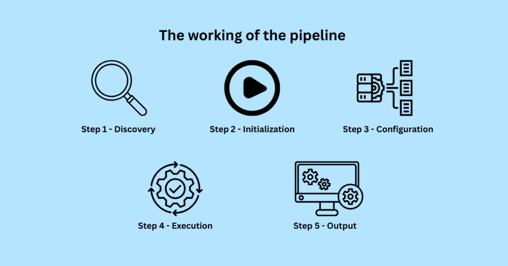 plugin-pipeline-architecture-volatility-3