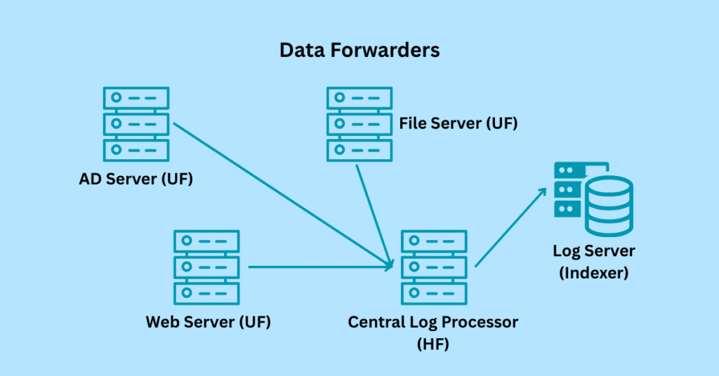 data-forwarders-splunk