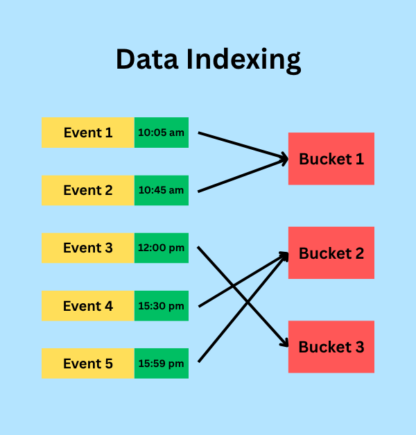 data-indexing-splunk