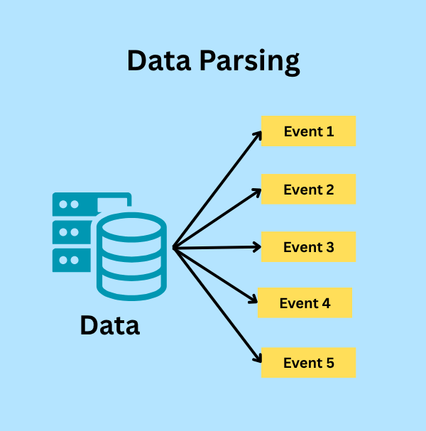 data-parsing-splunk