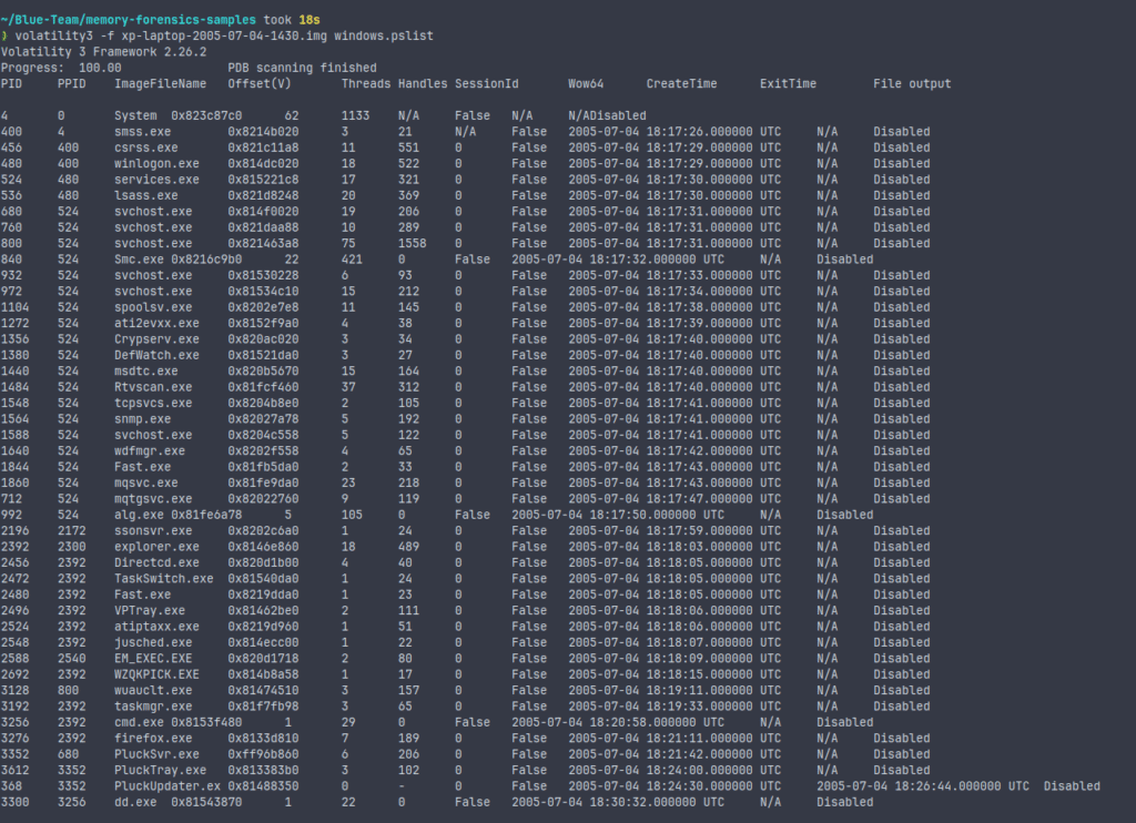 memory-dump-analysis-windows-pslist