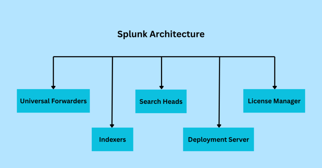 splunk-architecture