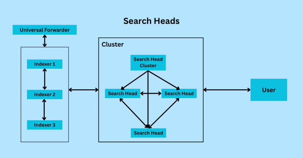 splunk-search-heads