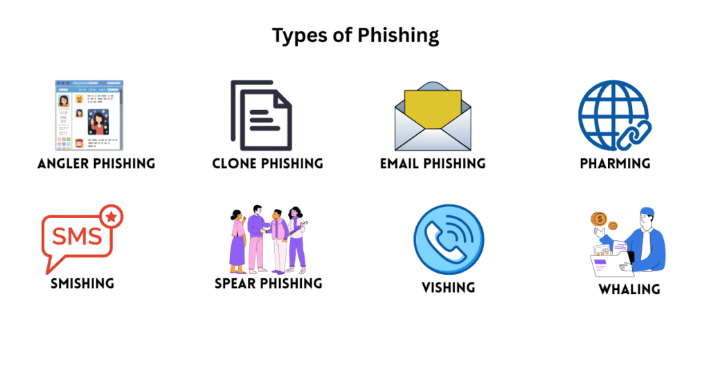 introduction-to-phishing