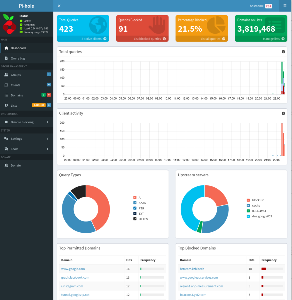 pi-hole-final-dashboard